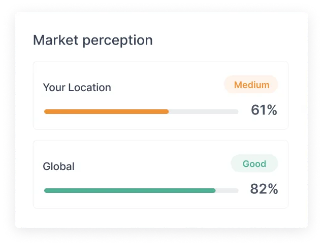 Regional vs. Global Perception