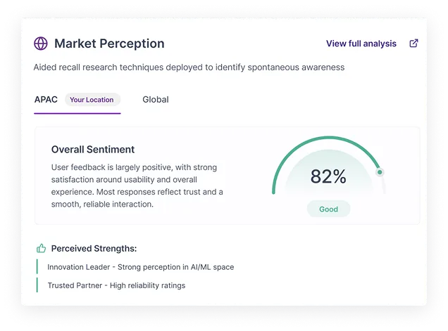 Perceived Strengths