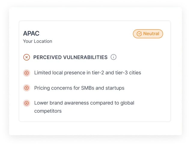 Perceived Vulnerabilities